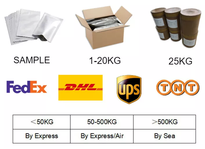 CAS:1060802-59-6丨3 - Cyanoisonicotinic Acid