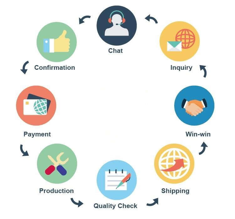 CAS:259542-09-1 | [2,2'-Bithiazole]-5,5'-dicarboxaldehyde factory